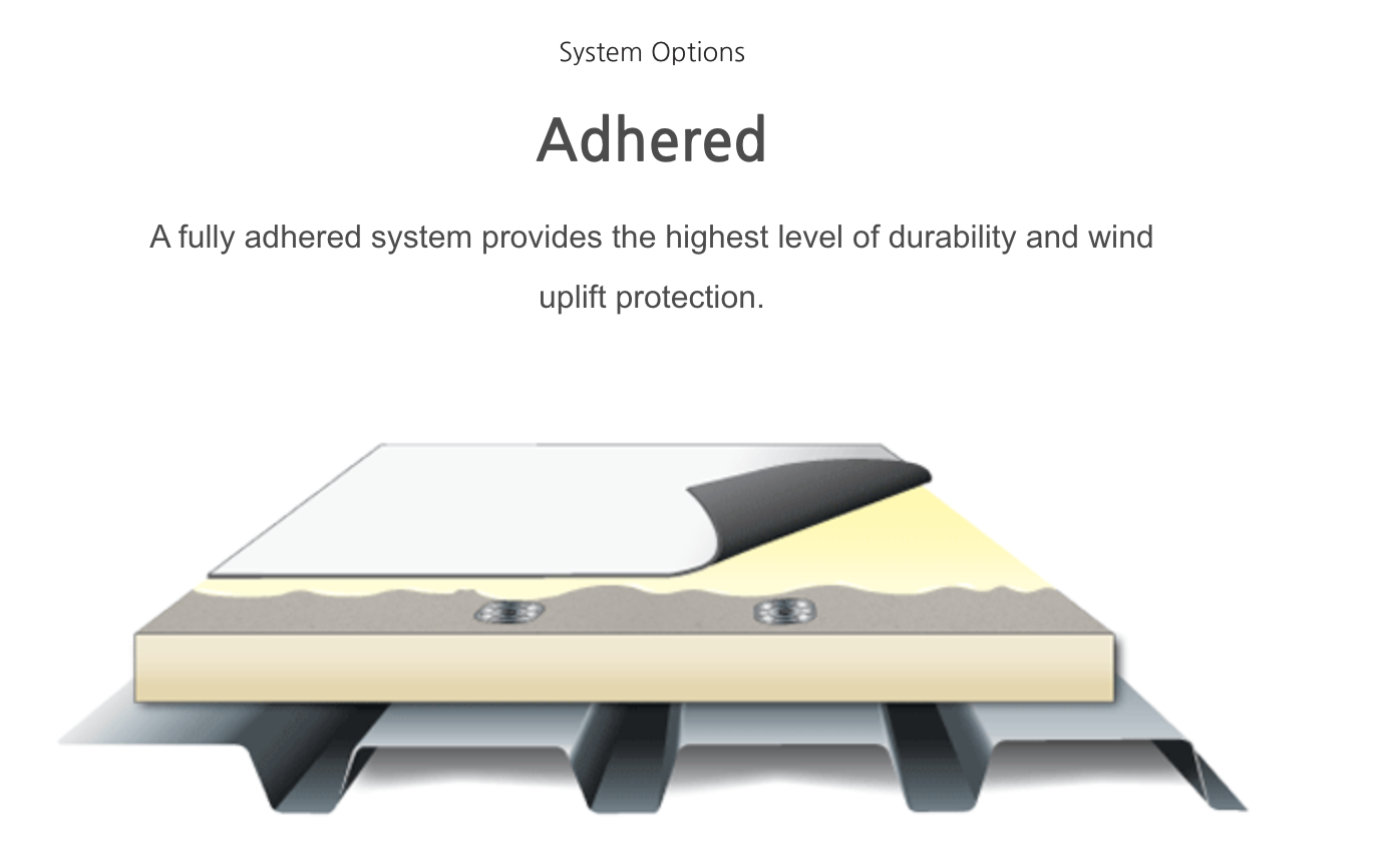 Fully adhered commercial roof system with membrane bonded to substrate
