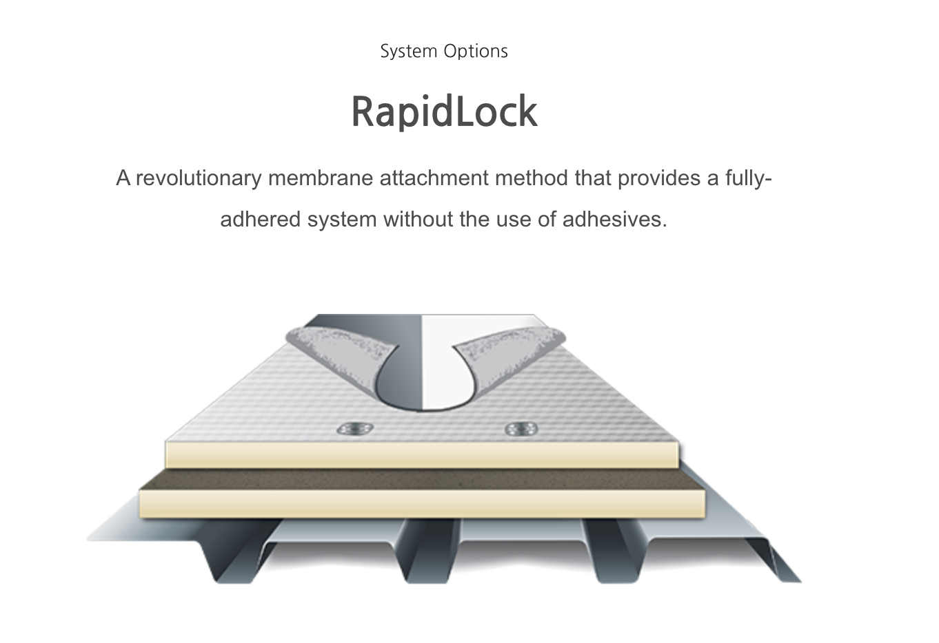 Adhesive-free rapid-attached commercial roof system with specialized attachment technology